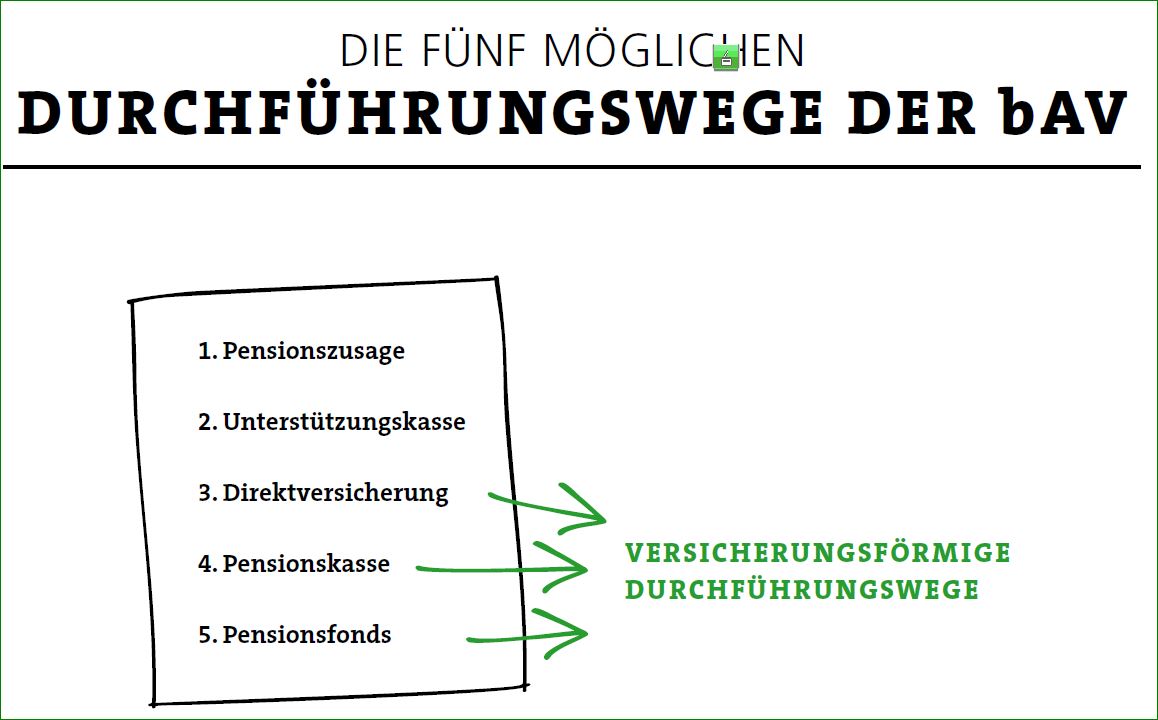 Durchfhrungswege Der Bav