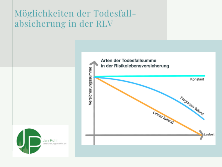Absicherungsarten Todestallabsicherung (RLV)