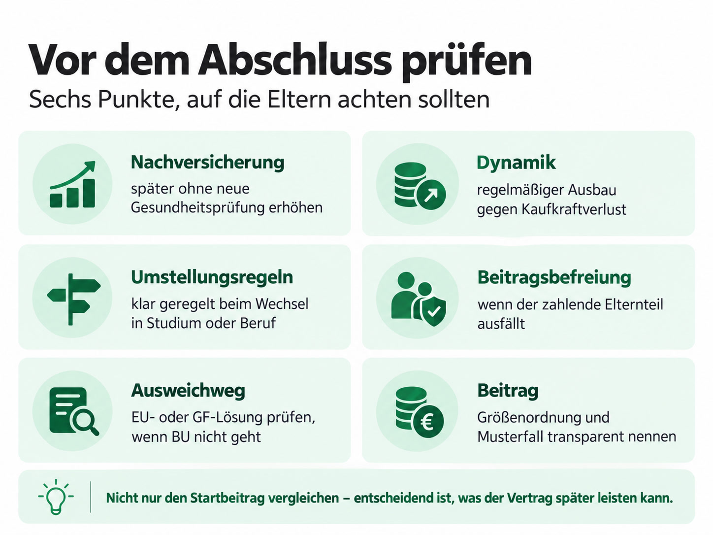 Infografik mit sechs Prüfpunkten vor dem Abschluss einer Schüler-BU oder Schulunfähigkeitsversicherung