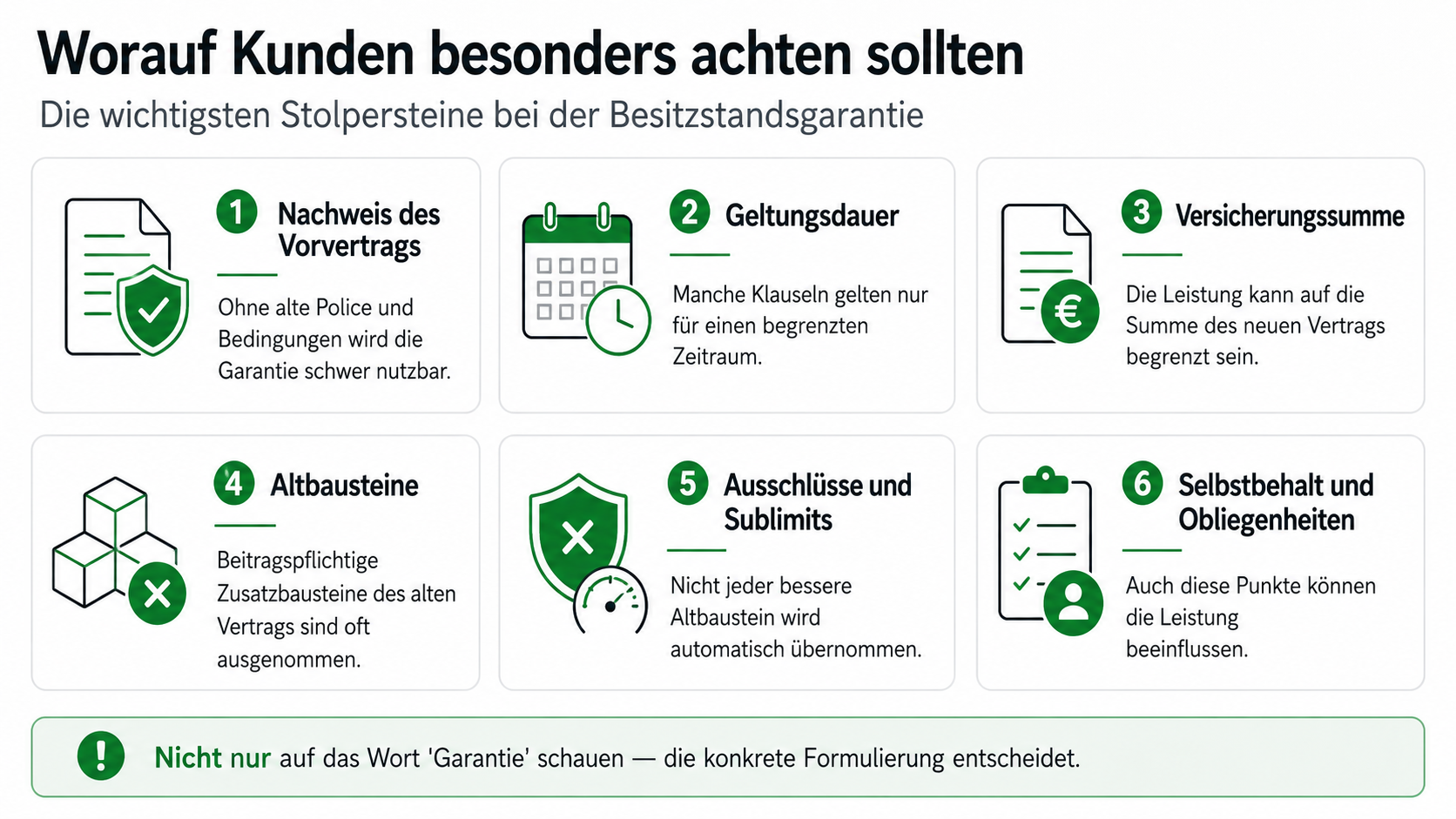 Infografik mit wichtigen Stolpersteinen bei einer Besitzstandsgarantie wie Nachweis, Geltungsdauer, Versicherungssumme, Ausschlüsse und Selbstbehalt