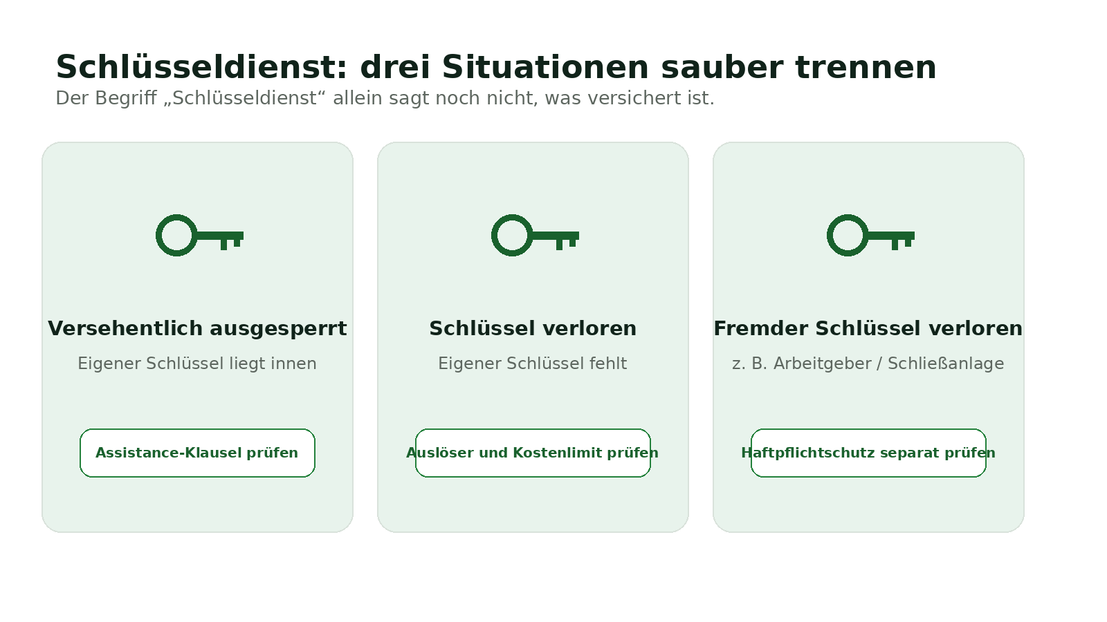 Schl&uuml;sseldienst im Haus- und Wohnungsschutzbrief: versehentliche Aussperrung, eigener Schl&uuml;sselverlust und fremder Schl&uuml;sselverlust unterscheiden