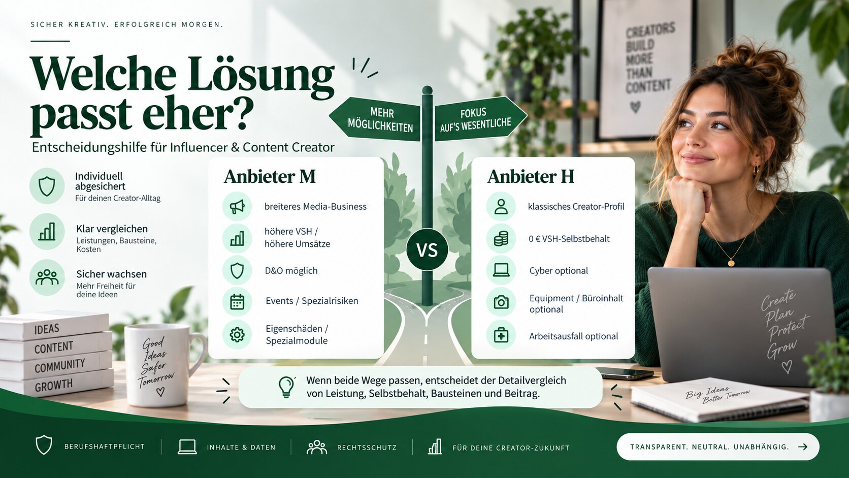 Entscheidungshilfe für Influencer und Content Creator: Anbieter M oder Anbieter H