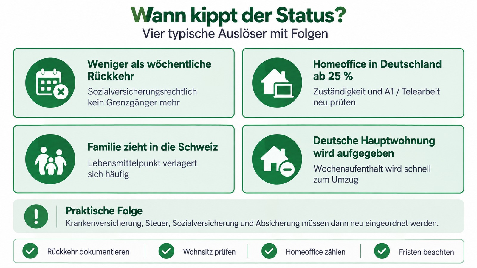 Infografik: Vier typische Auslöser, durch die sich der Status eines Wochenaufenthalters in der Schweiz ändern kann